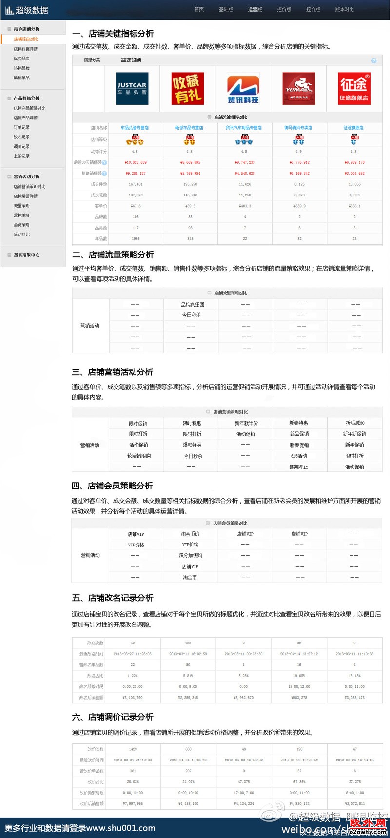 汽车行业的金冠店铺是如何练就的