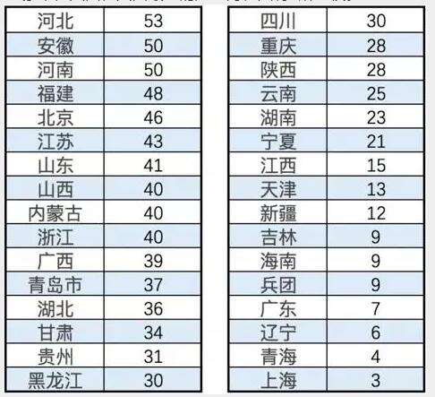 全国AI特色中小学榜单发布
